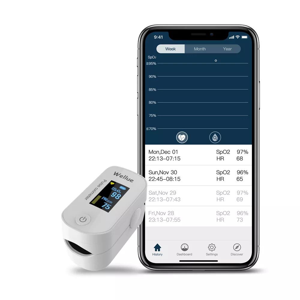 Wellue Finger Pulse Oximeter Finger